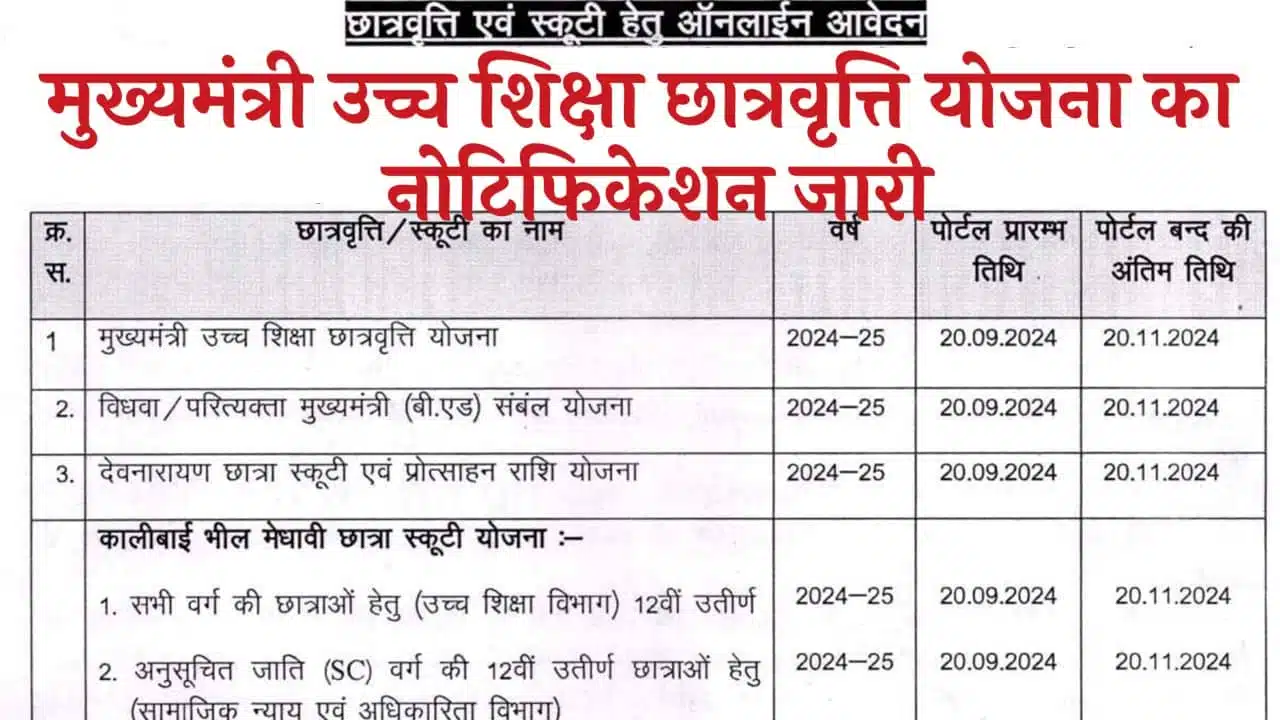 राजस्थान मुख्यमंत्री उच्च शिक्षा छात्रवृत्ति योजना का नोटिफिकेशन जारी