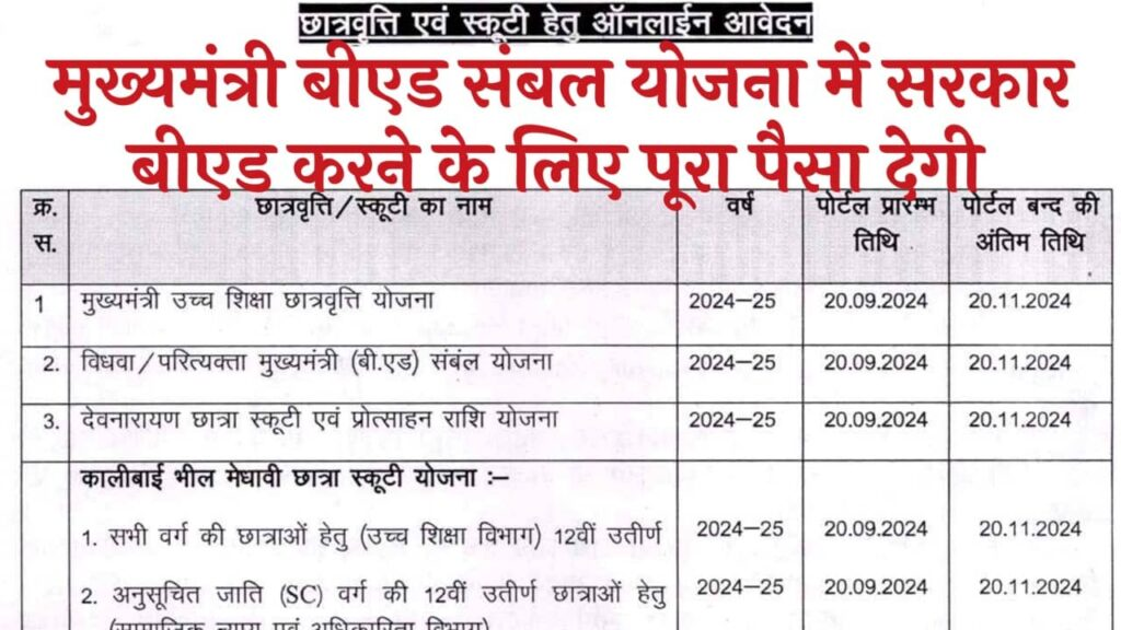 मुख्यमंत्री बीएड संबल योजना में सरकार बीएड करने के लिए पूरा पैसा देगी