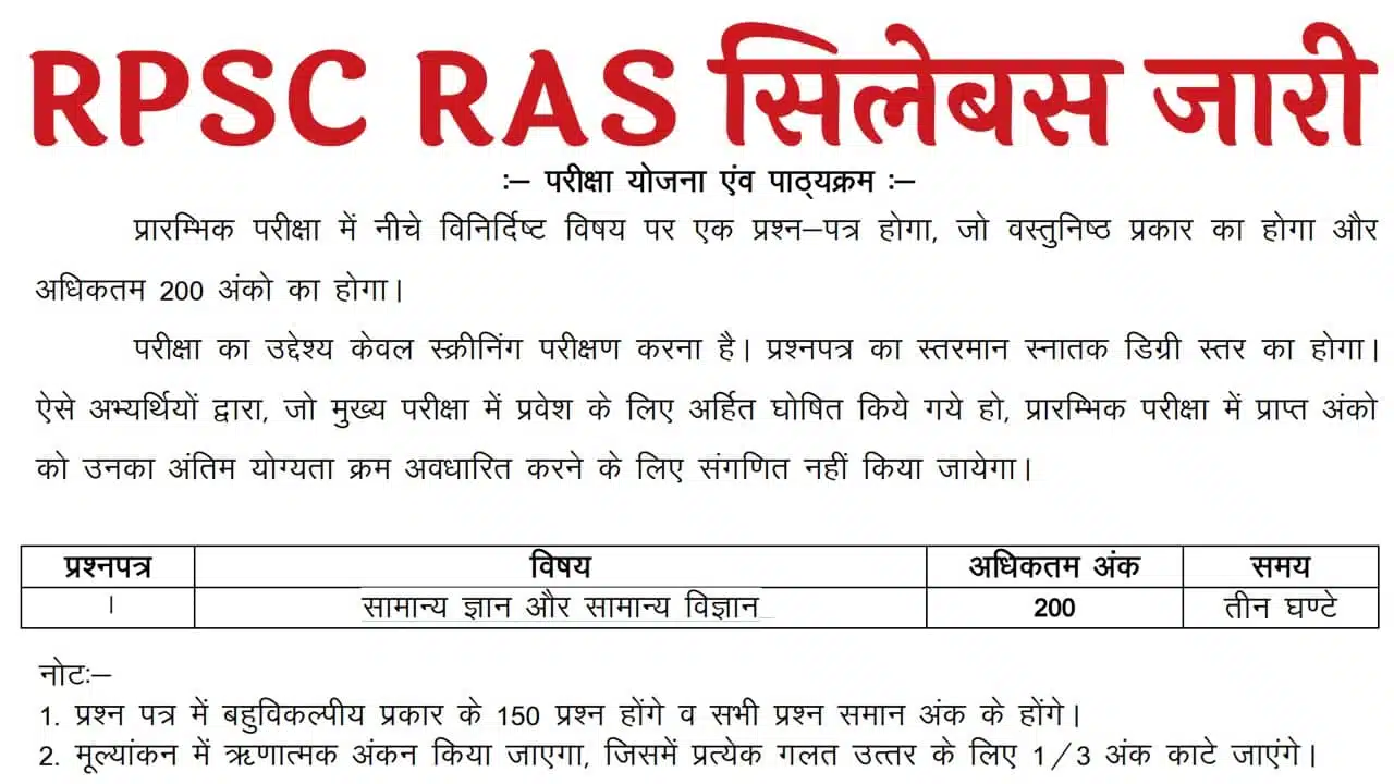 RPSC RAS Syllabus Release 2024