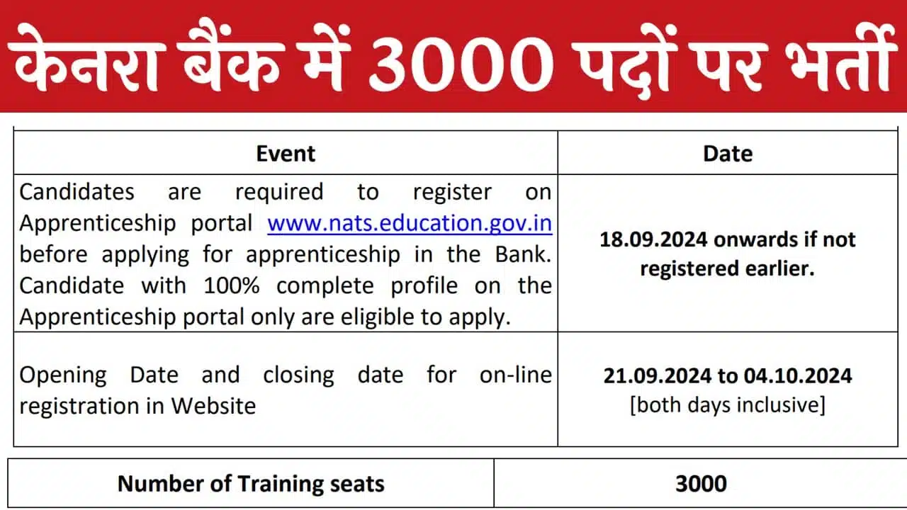 Canara Bank Vacancy Notification Release