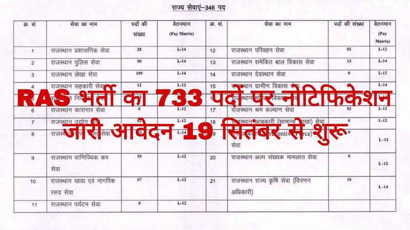 आरएएस भर्ती का 733 पदों पर नोटिफिकेशन जारी आवेदन 19 सितंबर से शुरू