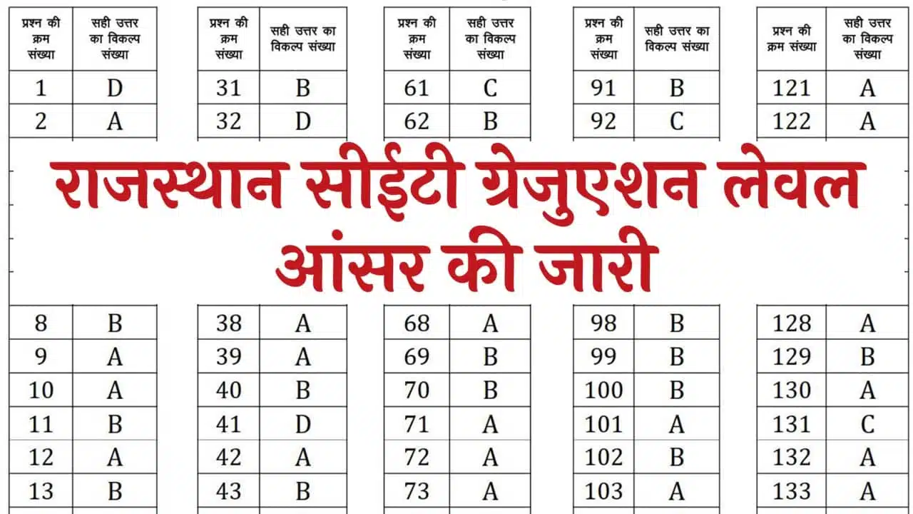 Rajasthan CET Graduation Level Answer Key Notification Out