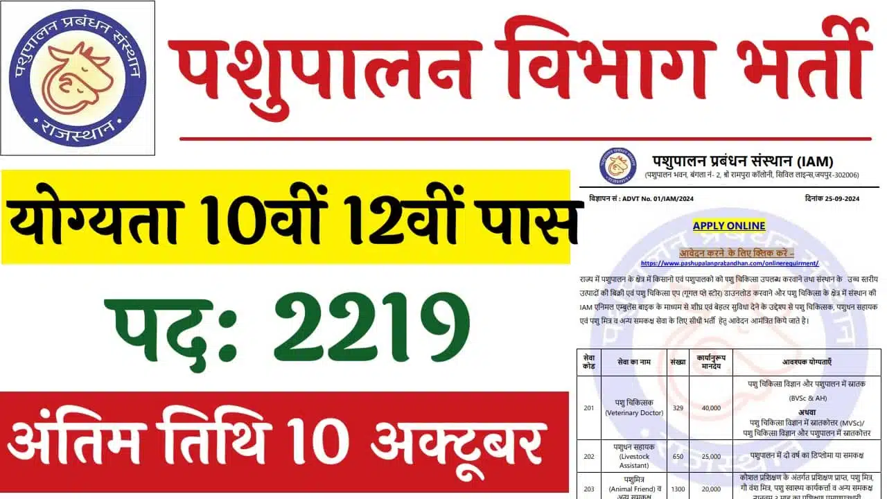 Pashupalan Vibhag Vacancy Notification Out 2024