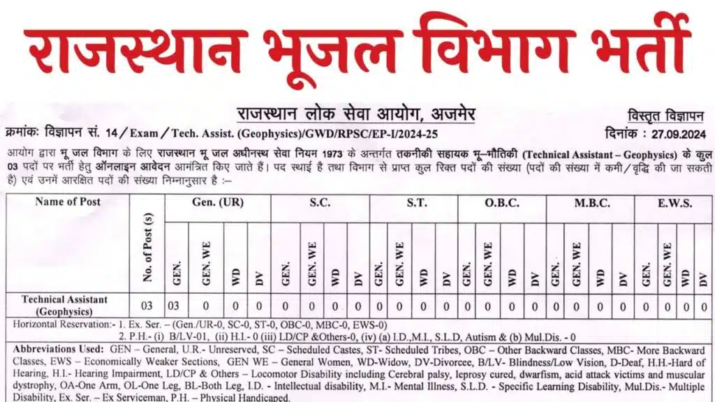 राजस्थान भू जल विभाग में तकनीकी सहायक भू भौतिकी के पदों पर भर्ती का नोटिफिकेशन जारी