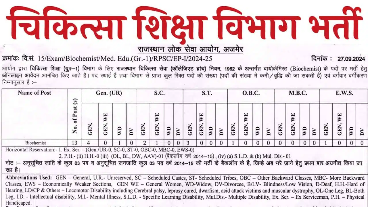 राजस्थान चिकित्सा शिक्षा विभाग में बायोकेमिस्ट के पदों पर भर्ती का नोटिफिकेशन जारी