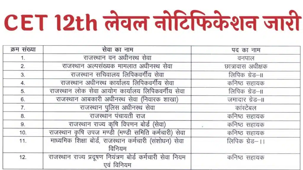 राजस्थान सीईटी 12th लेवल नोटिफिकेशन जारी