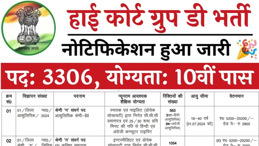 हाई कोर्ट ग्रुप डी भर्ती का 10वीं पास 3306 पदों पर नोटिफिकेशन जारी