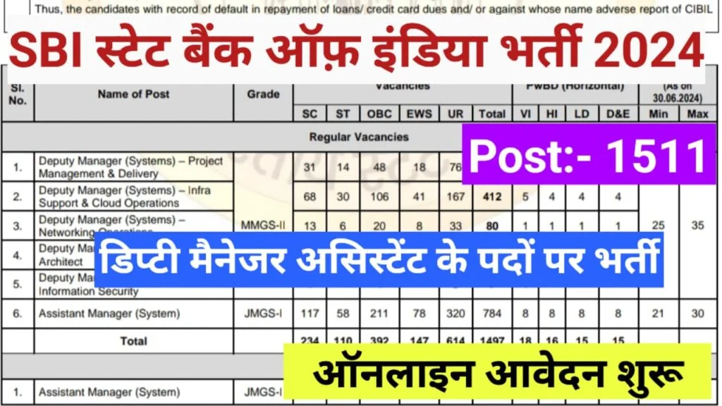 स्टेट बैंक ऑफ़ इंडिया भर्ती के लिए नोटिफिकेशन जारी आवेदन शुरू