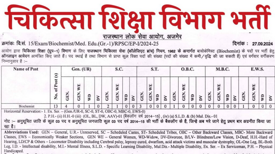 राजस्थान चिकित्सा शिक्षा विभाग में बायोकेमिस्ट के पदों पर भर्ती का नोटिफिकेशन जारी