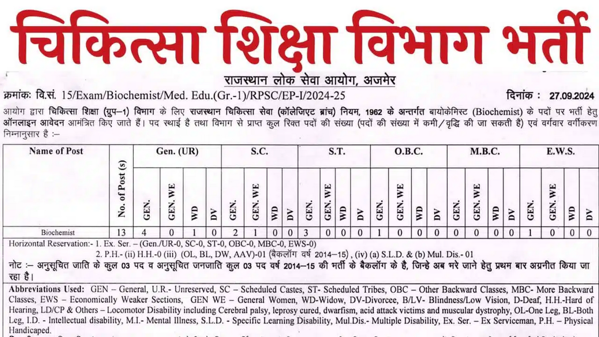 RPSC Biochemist Vacancy Notifications Out